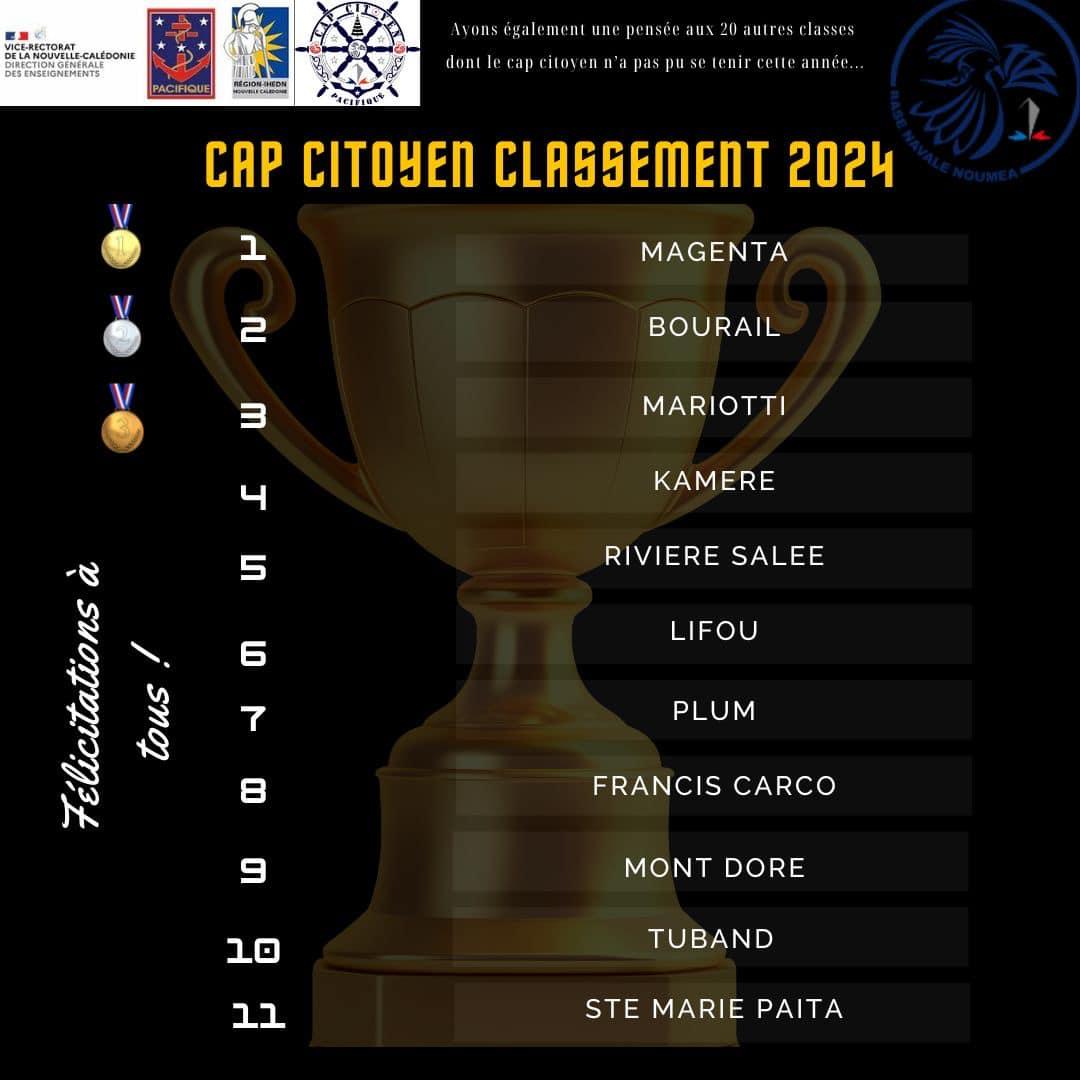 cap citoyen